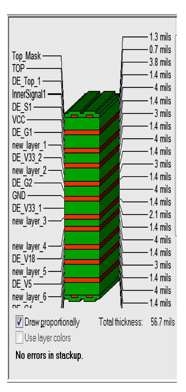 Figure 4 Stackup of a 12-layer design
