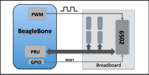 Bone 6502