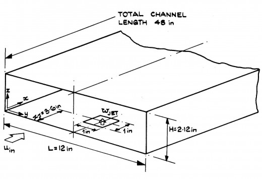 The Configuration Computed and Measured (apologies for the non-SI units!)