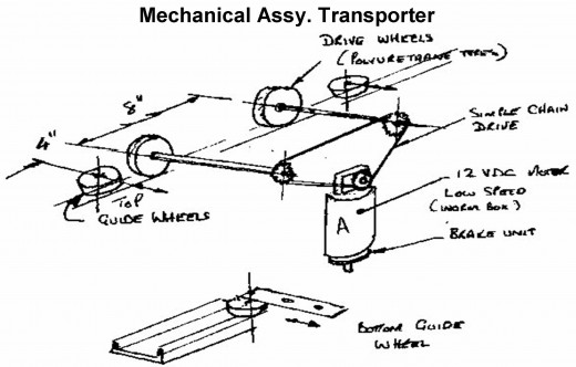 fig3a