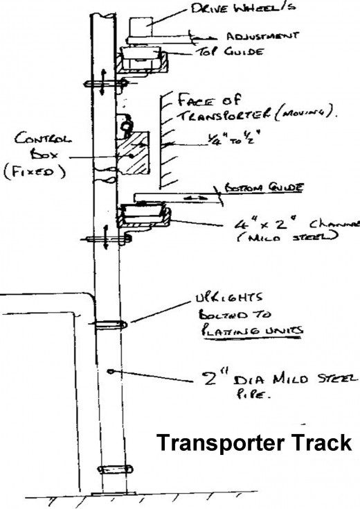 fig3c