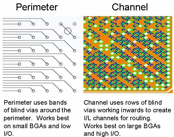 Figure 1: Blind vias are more effective under BGAs in 'Channels'.