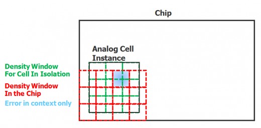 density_window_alignment