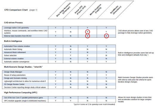 cfd-comparison-chart-page-1