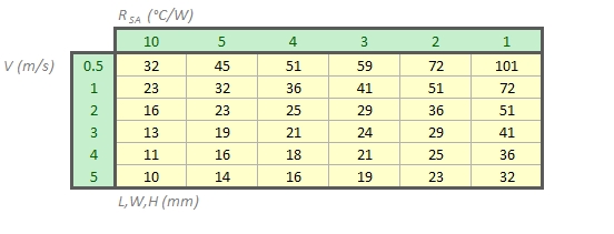 table