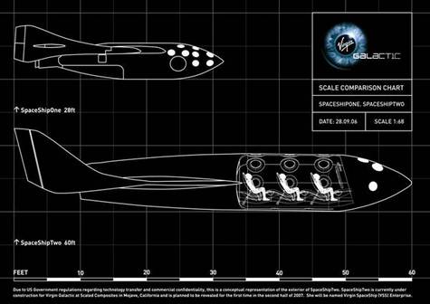 Scaled comparison chart of SpaceShipOne to SpaceShipTwo.