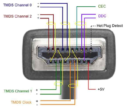 Inside the HDMI Cable