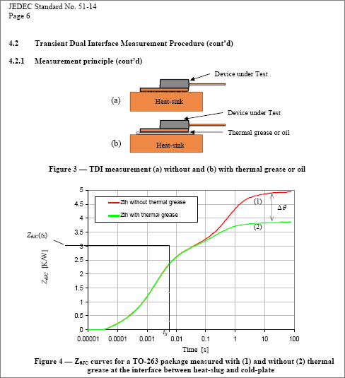 The principle of the transient RthJC measurement - as shown in the JESD51-14 standard