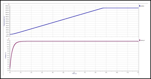Results of seat position simulation