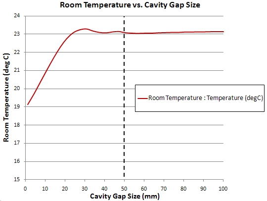 room_temp
