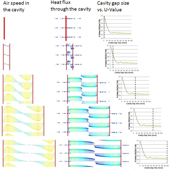 airspeed_heatflux_in_cavity