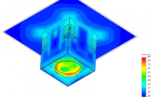 CFD analysis results on an LED light. Image courtesy of Voxdale.