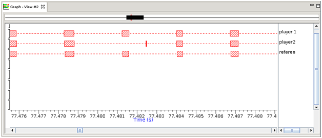 Figure #4 - Events That Don't Fit the Pattern