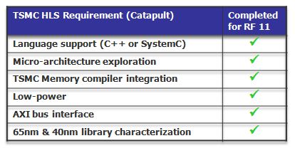 Catapult C Requirements for TSMC RF11