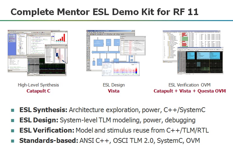 Mentor's ESL Demo Kit for TSMC RF11