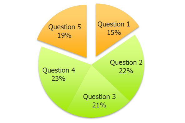 HLS Contest - Round 3 results by question