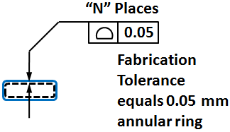 Fabrication Tolerance