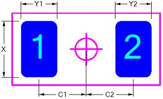 Land Place and Size Round-off