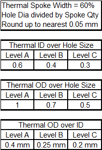 Thermal Relief Calculations