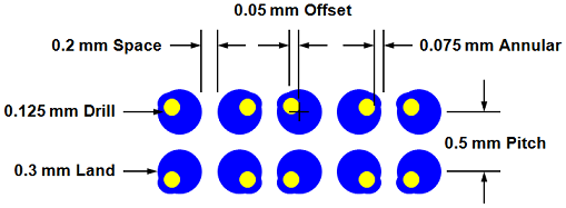 Figure 1 – 0.5 mm Pitch BGA Via-in-Land
