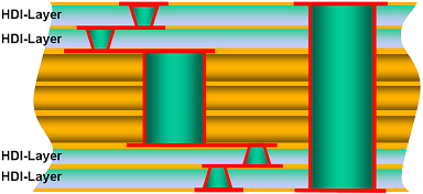 Figure 4 – Staggered Micro-vias