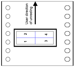 Figure 5 – CAD Library Zero Orientation Quadrants