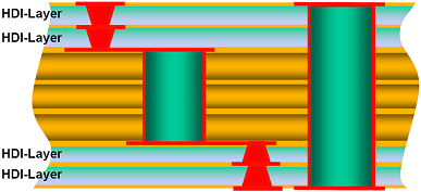 Figure 5 – Stacked Micro-vias
