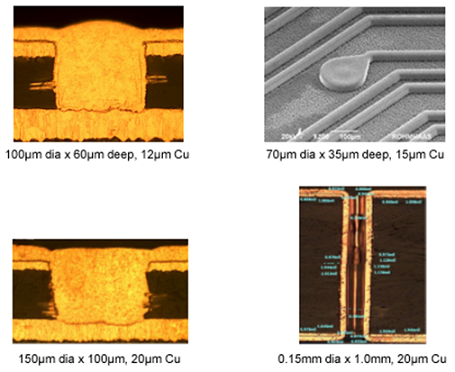 Figure 7 – Stacked Micro-via Conductive Fill