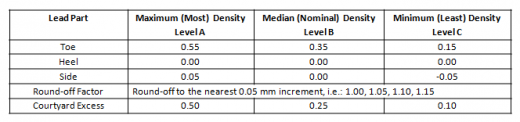 Table 1 - Chip Components Equal or Greater Than 1608 (EIA 0603)