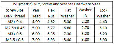 Table 1 - ISO (metric) Hardware