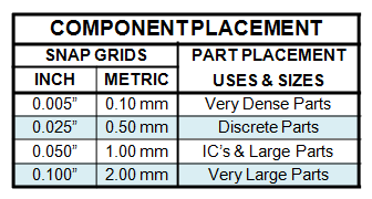 Table 3 - Component Placement