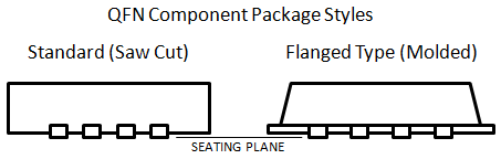 Figure 5 - QFN Component Package Styles