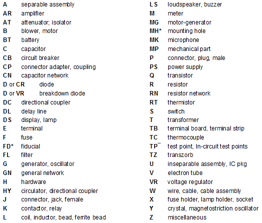 Standard Reference Designators for Schematic Symbols