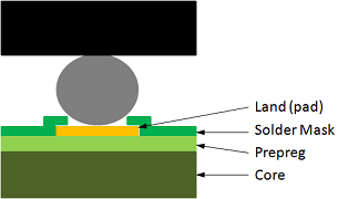 Figure 1 - Solder Mask Defined BGA Land