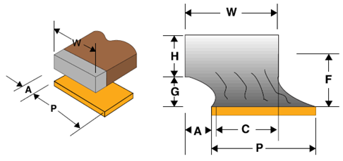 Figure 2 - Acceptable Wrap-around Lead Solder Joint
