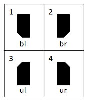 Figure 2 - Chamfered Land Variations