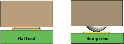 Figure 3 - LGA Lead Styles