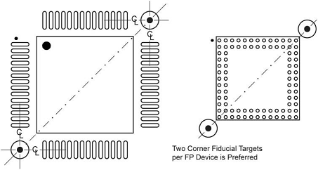 Figure 3 - Local Fiducials