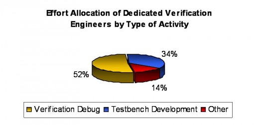 Debugging Effort
